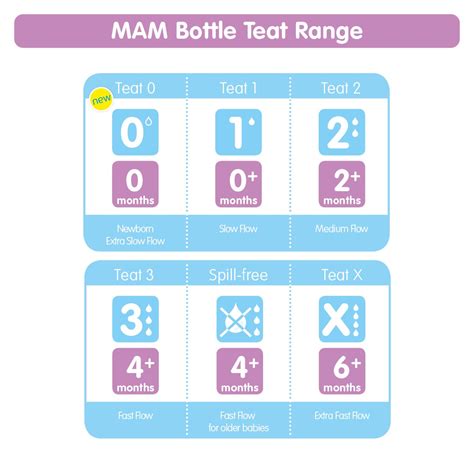 mam teat size guide